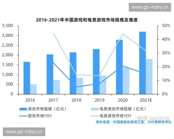 全球电竞市场规模持续扩大推动数字娱乐产业进入高速增长新阶段